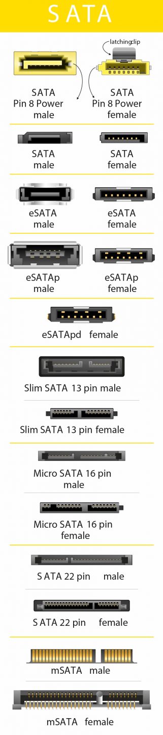 sata