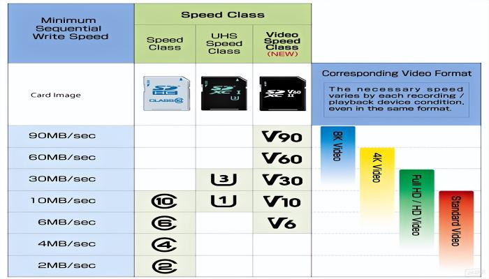 Chiarimenti sulle sigle delle micro SD