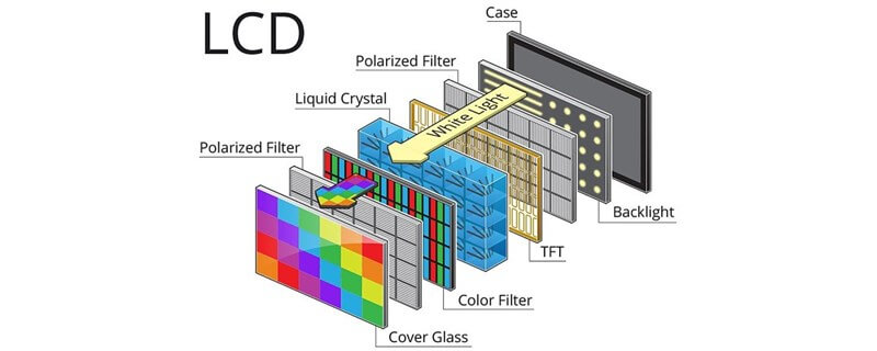 Liquid Crystal Display (LCD)