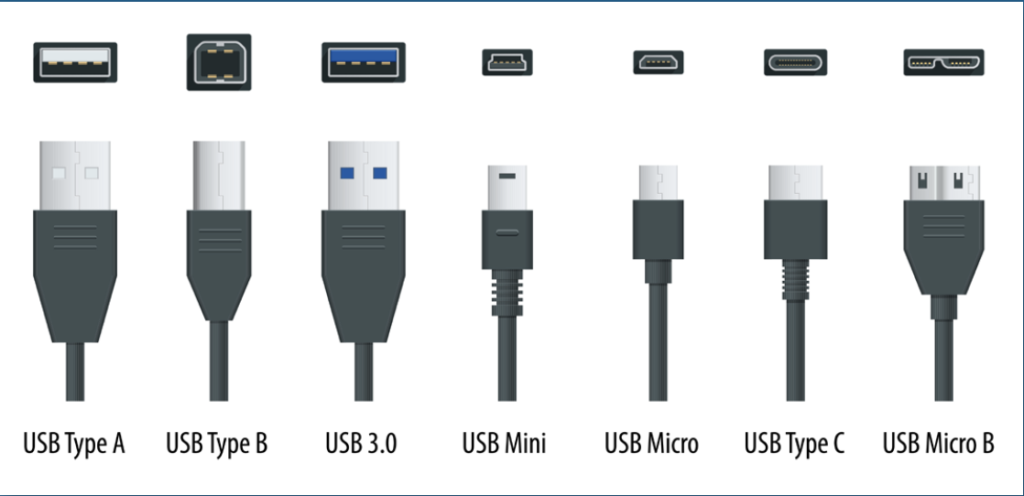 Tipologia di cavi USB