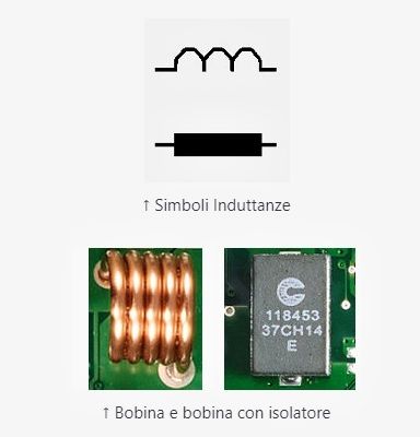 simboli induttanze, bobina e bobina con isolatore