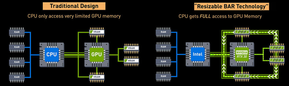 Funzione Resizable BAR su GPU Nvidia